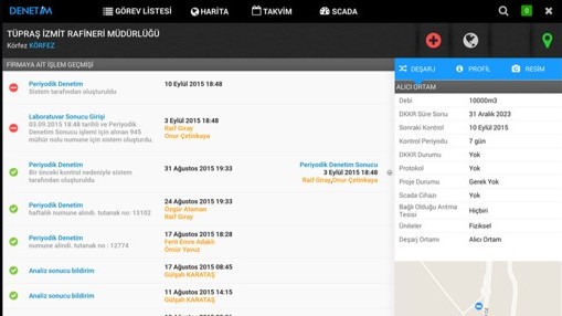 Eş Zamanlı Koordinasyon